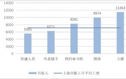 骑手北京收入（在北京当骑手,平均每月收入多少）