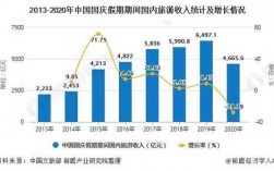 旅游策划收入（旅游策划工作有前景吗）