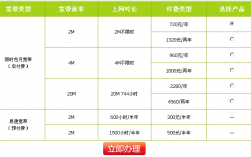 电信装宽带收入（电信公司装宽带的工作多少钱一个月）