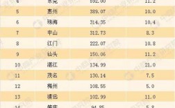 清远收入水平（广东清远收入标准）