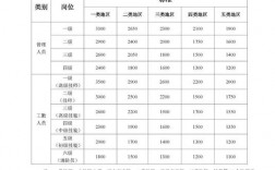 机场消防岗位收入（机场消防员工资多少钱一个月）