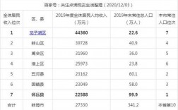 蚌埠县收入（蚌埠收入水平）