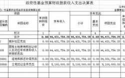 政府性基金收入费县（政府性基金收入算财政收入吗）