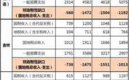 辽宁国税收入（辽宁税收总额）