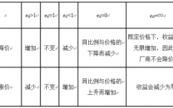 需求收入弹性的分类（需求收入弹性的分类及需求收入弹性对商品的分类）