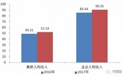 行业协会收入（行业协会收入来源）