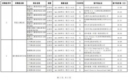 上海药代收入（药代收入一月多少）