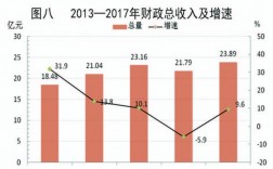 修水财政收入2017（修水2020年财政收入）