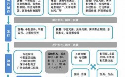 电影发行总监收入（电影发行公司的工作是什么）