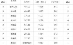 襄阳2017的收入（2020年襄阳市人均可支配收入）