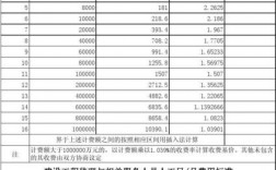 市政监理收入（市政监理收费标准 2019）