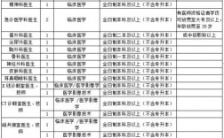 郑州影像技师医生收入（影像技师基本工资）