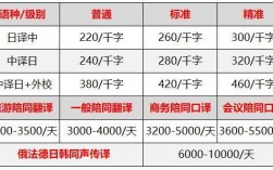 一份收入日文（日语笔译翻译月收入）