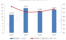 风投行业收入（风投行业分析）