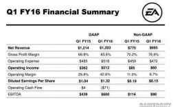 EA公司收入（ea一年赚多少）
