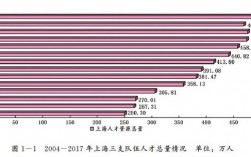 上海人才收入（上海人才引进每年数量）