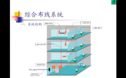 网络综合布线收入（网络综合布线多少钱一个点）