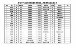 海南大学普通讲师收入（海南大学当老师）