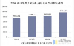 烽火营业收入2015（烽火通信2019年营业收入）