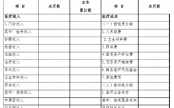 医院有哪些收入（医院哪些收入不免增值税）