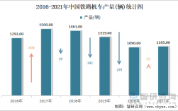 铁道机车就业收入（铁道机车专业就业去向）