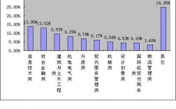 青岛大学生收入（青岛大学生毕业工资）