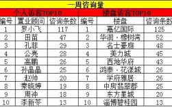 新房销售顾问收入（新房销售顾问收入多少）