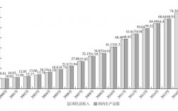 收入占产值的多少（收入占总资产比重多少合适）