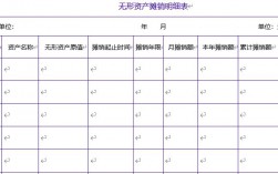 出售无形资产收入（出售无形资产收入计入什么）