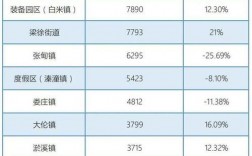 姜堰收入（2020年姜堰区人均收入是多少）