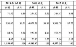 中粮期货收入（中粮期货收入高吗）