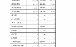 国税月度收入（月收入税率）