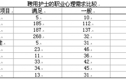 重庆护士月收入（重庆护士月收入多少钱）