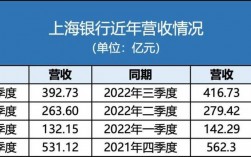 上海银行和农行收入（上海银行和农行收入一样吗）