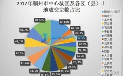 赣州2017财政收入（赣州市地方财政收入）