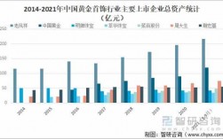 中国黄金公司收入如何（中国黄金公司分析）