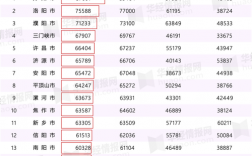 洛阳月收入8700（洛阳月收入一万什么水平）