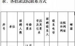 盐城书记员收入（盐城书记员收入怎么样）