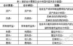 净要素收入nfp（要素净收入yf）