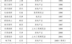 金华城投公司收入（金华城投公司收入如何）