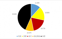 高盛做市收入（高盛资金规模）