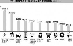 宁波金融业收入（宁波金融业收入多少）