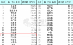 靖江财政收入2017（靖江财政收入2023）