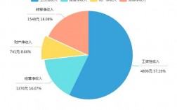 季度月均收入怎么算（季度平均收入怎么算）