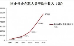 外企收入多少（外企员工收入）