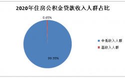 东营家属收入（东营低收入家庭标准）