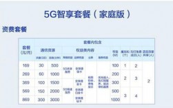 移动开发每月收入（移动开发每月收入多少钱）