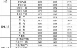 月收入最低的岗位（月薪最低不少于多少）