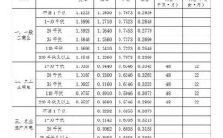 国网在北京收入（北京国家电网工资多少钱一个月）