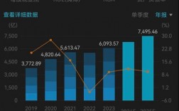 金融服务客户收入（金融服务业务）